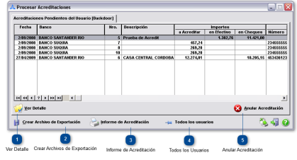 ¿ Cómo Procesar Acreditaciones ? 