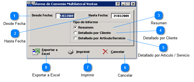 ¿ Como Hacer un Informe de Ventas por Jurisdicción ?